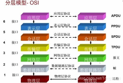 网络工程师成长之路 从IP网络基础到以太网帧结构分析