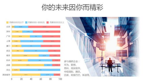 石家庄网络工程培训 清美教育与Peixun360.com为您打造专业计算机培训